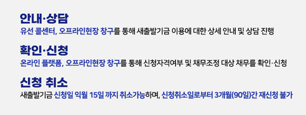 새출발기금 신청방법 및 대상조회