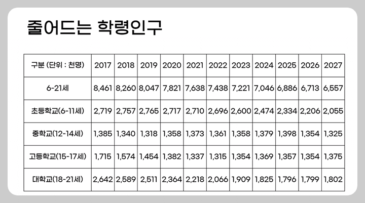 2022 개정 교육과정