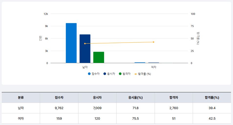 구-기계정비산업기사-설비보전산업기사-시험일정-응시자격-전망
