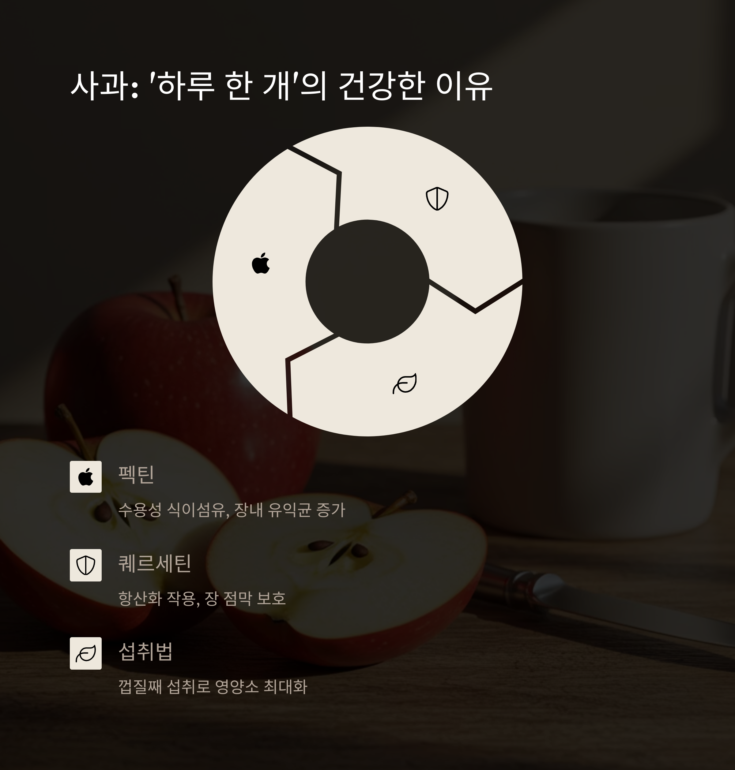 사과: 유익균을 늘리는 펙틴과 항산화