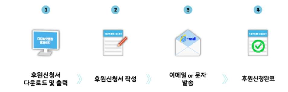 디딤씨앗통장 후원방법 및 기부금 세액공제