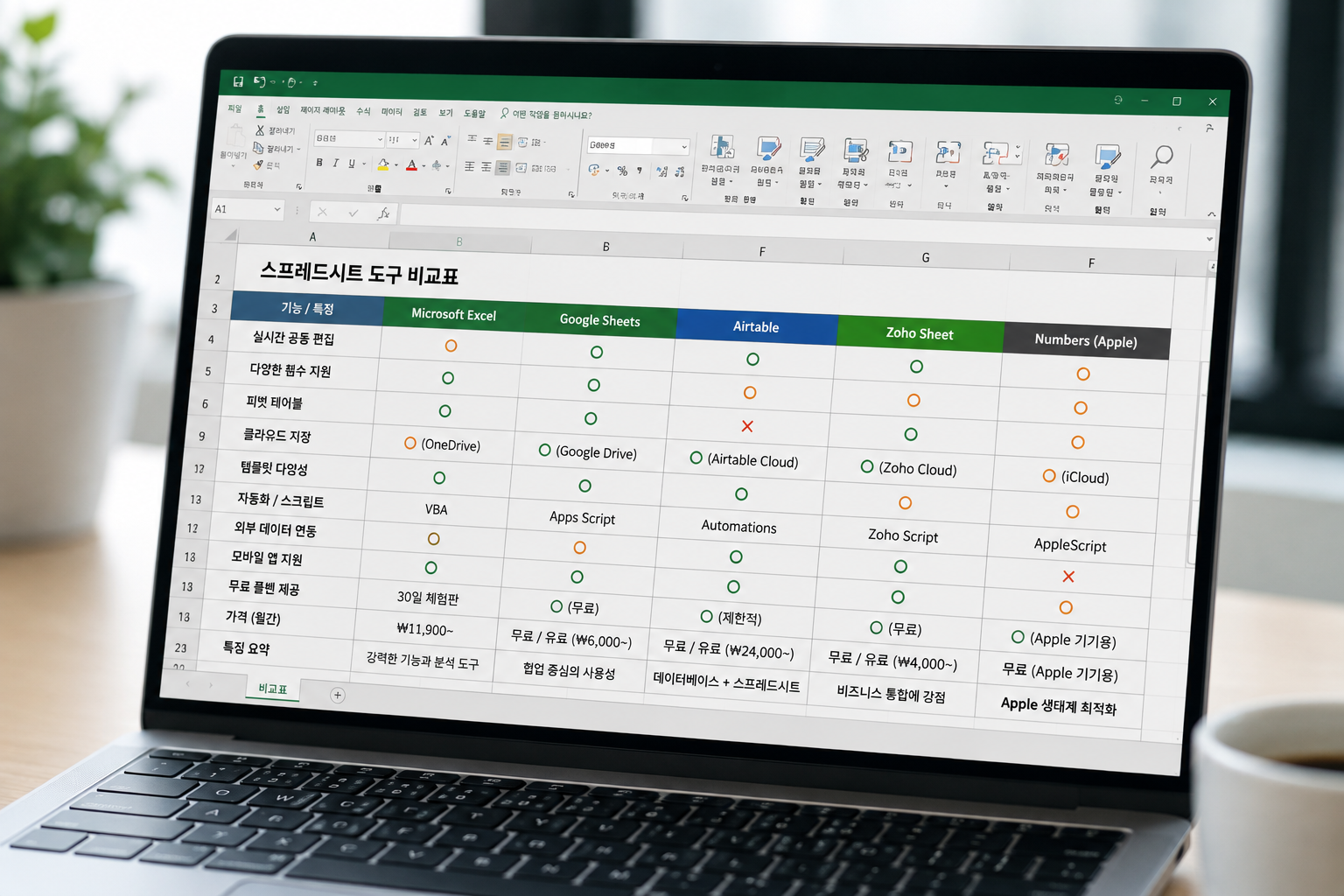 코파일럿, Claude in Excel 등 엑셀 AI 도구 비교 화면