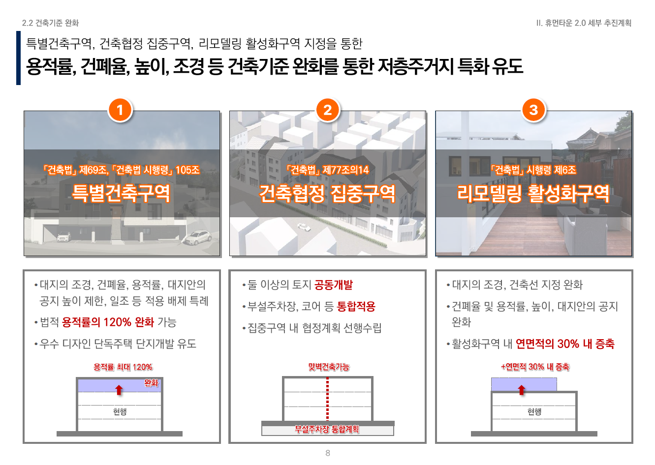 휴먼타운 2.0 설명회 자료 9
