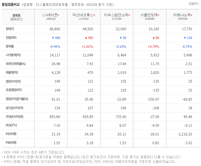 LX세미콘_동종업비교자료