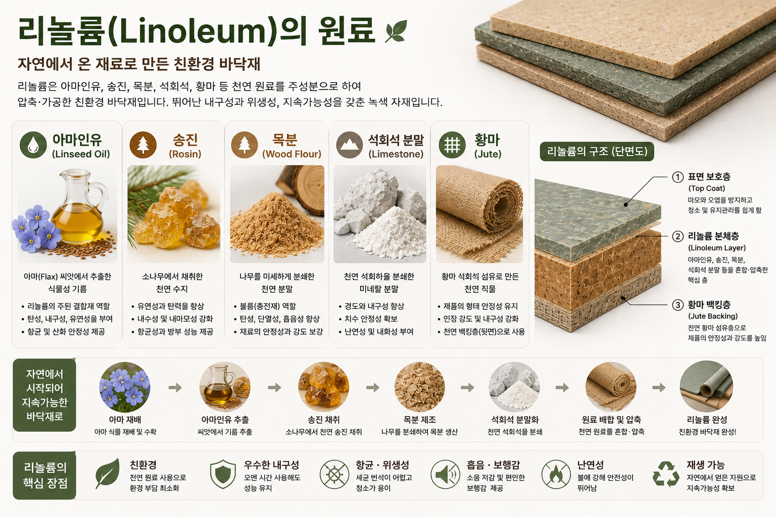 리놀륨의 원료