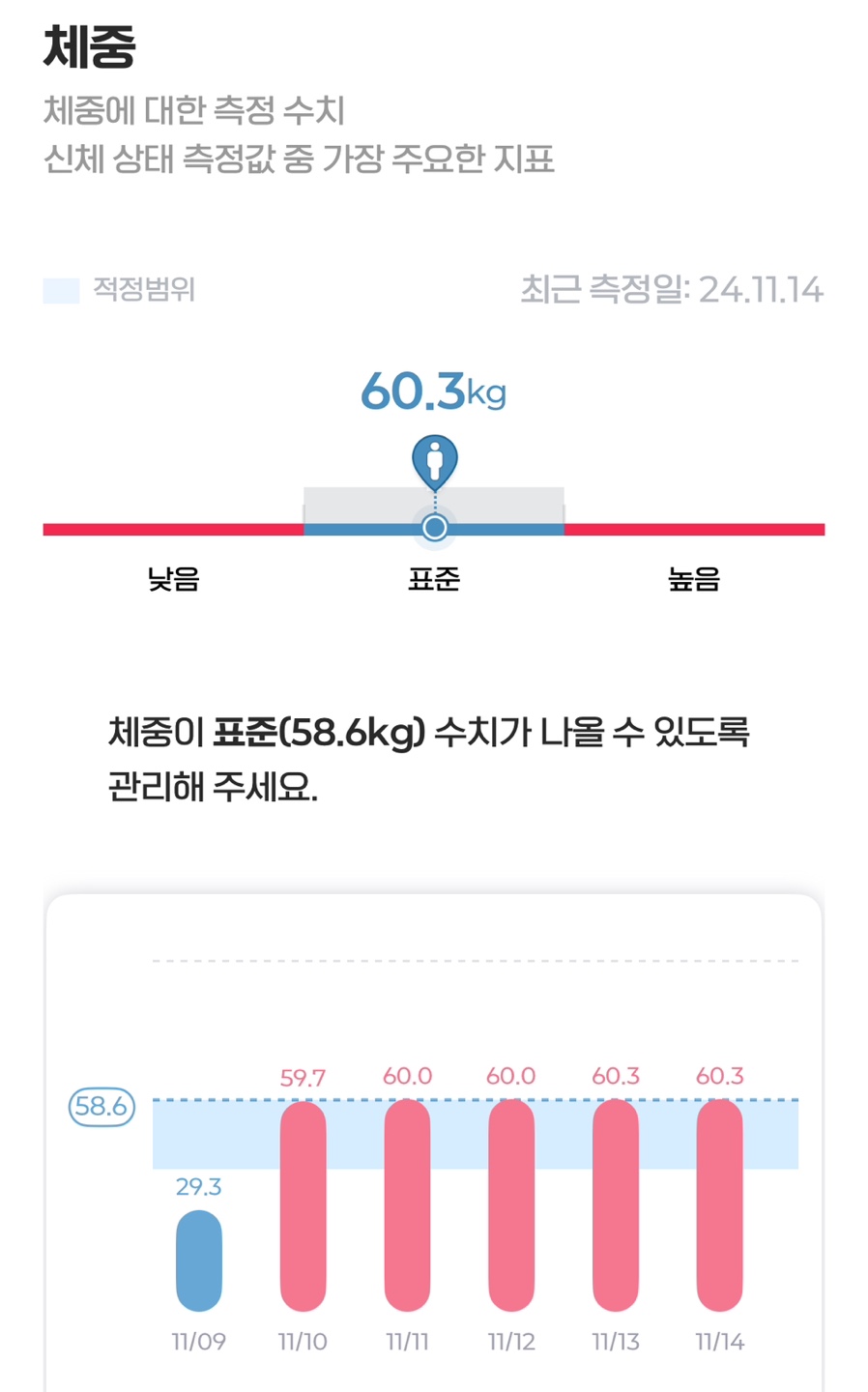 밀가루 끊기 효과