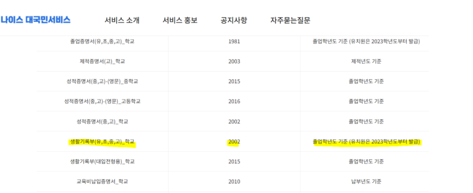 생기부-학교생활기록부 중요성, 발급방법