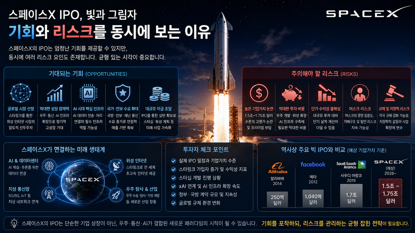 SpaceX IPO opportunities and risks with valuation and market volatility concept