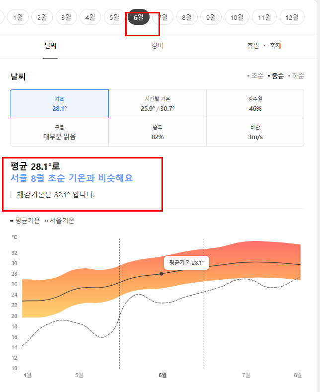 중국 샤먼(하문) 6월 날씨 옷차림 추천 여행지