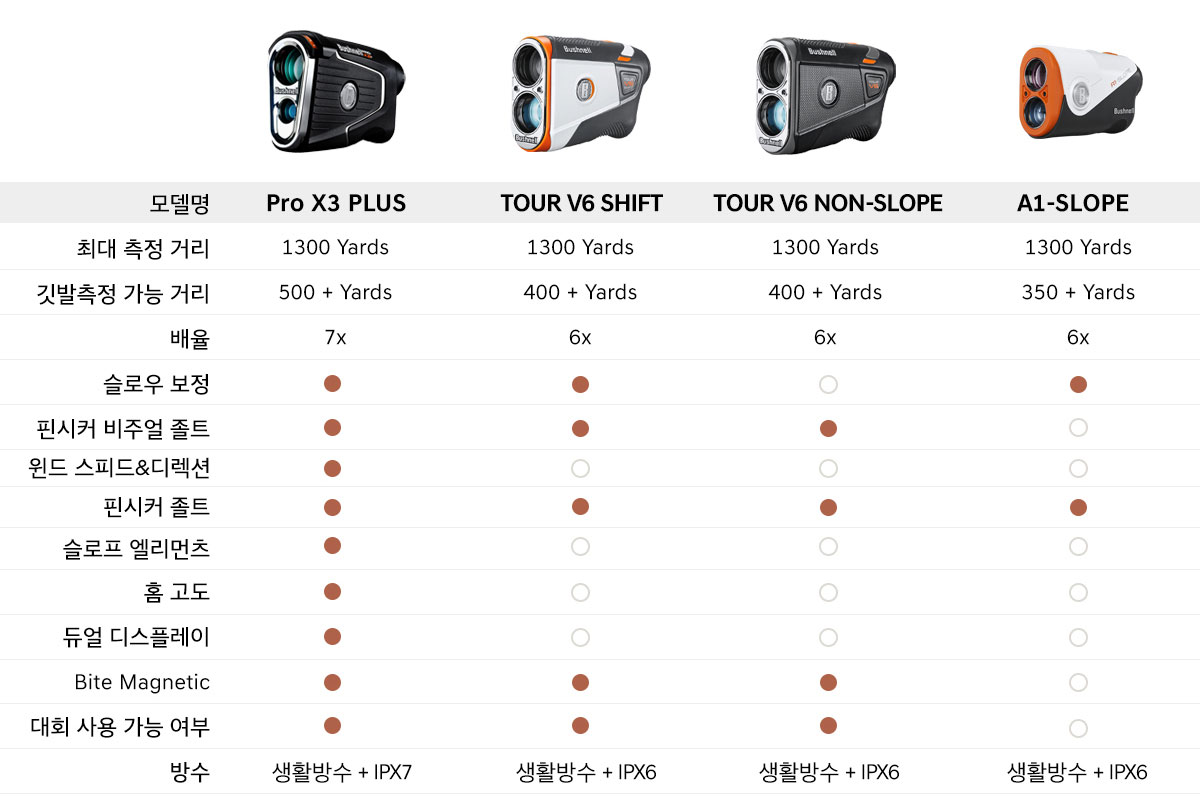 부쉬넬 제품 비교표