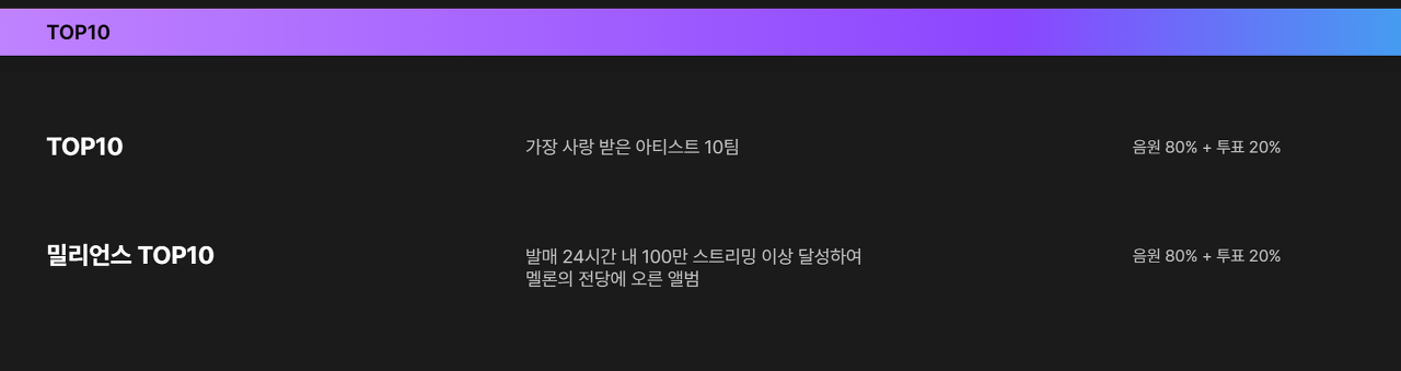 멜론뮤직어워드 MMA 2023 시상부분