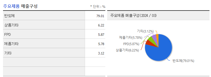 로체시스템즈_주요제품