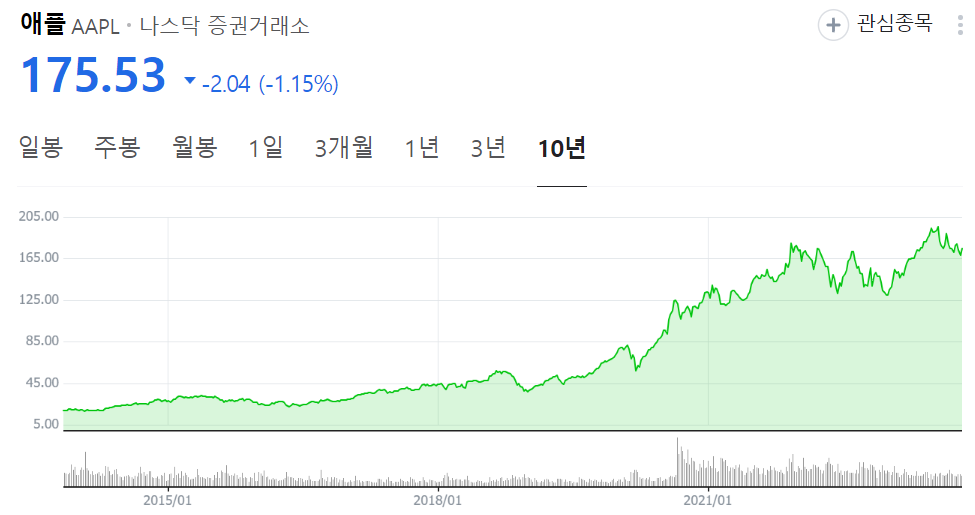 애플주가-배당-조회하기
