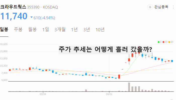 챗GPT 관련주 대장주 지브리풍 테마주 TOP5