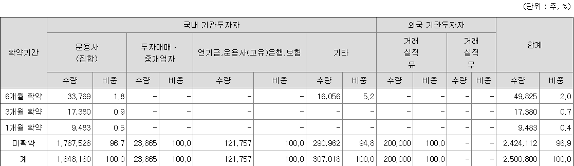 피아이이 보호예수