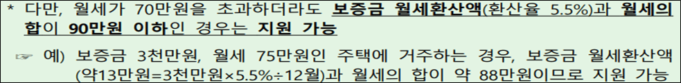 청년월세 지원 대상