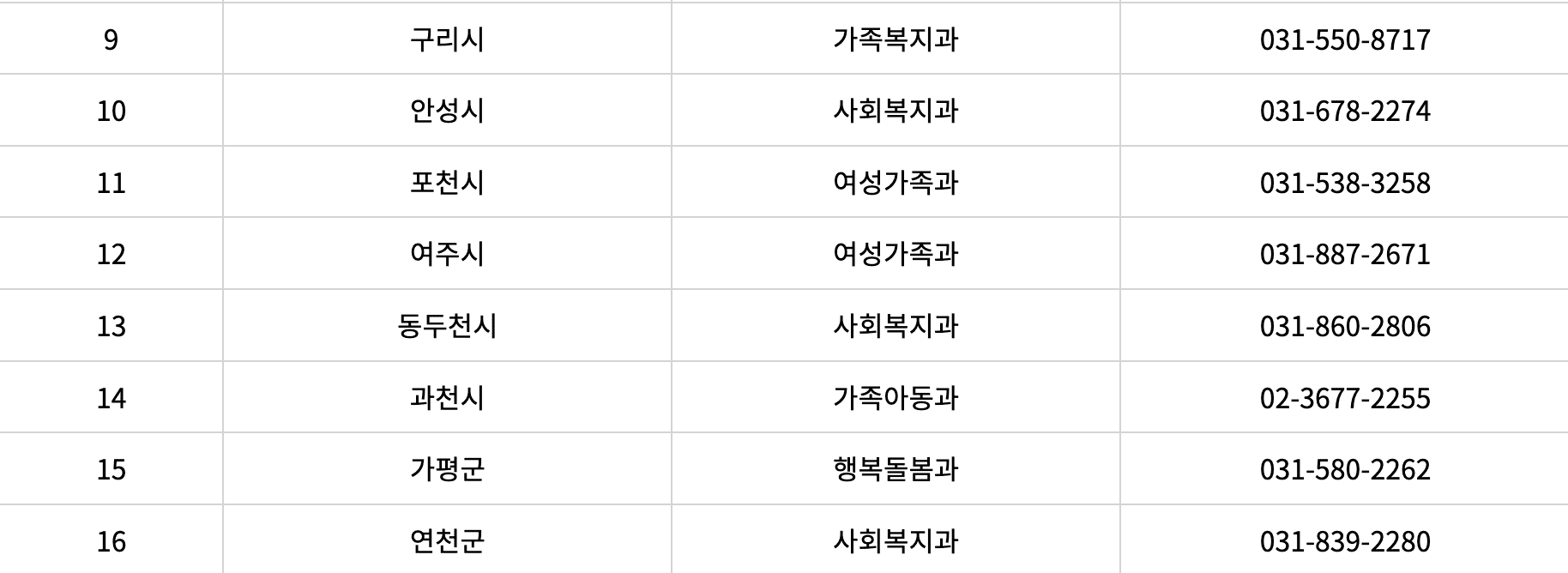 경기도 가족돌봄수당 신청하기 지원 내용