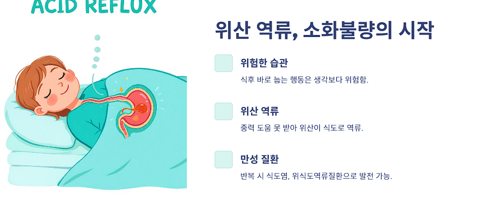 위산 역류, 소화불량의 시작