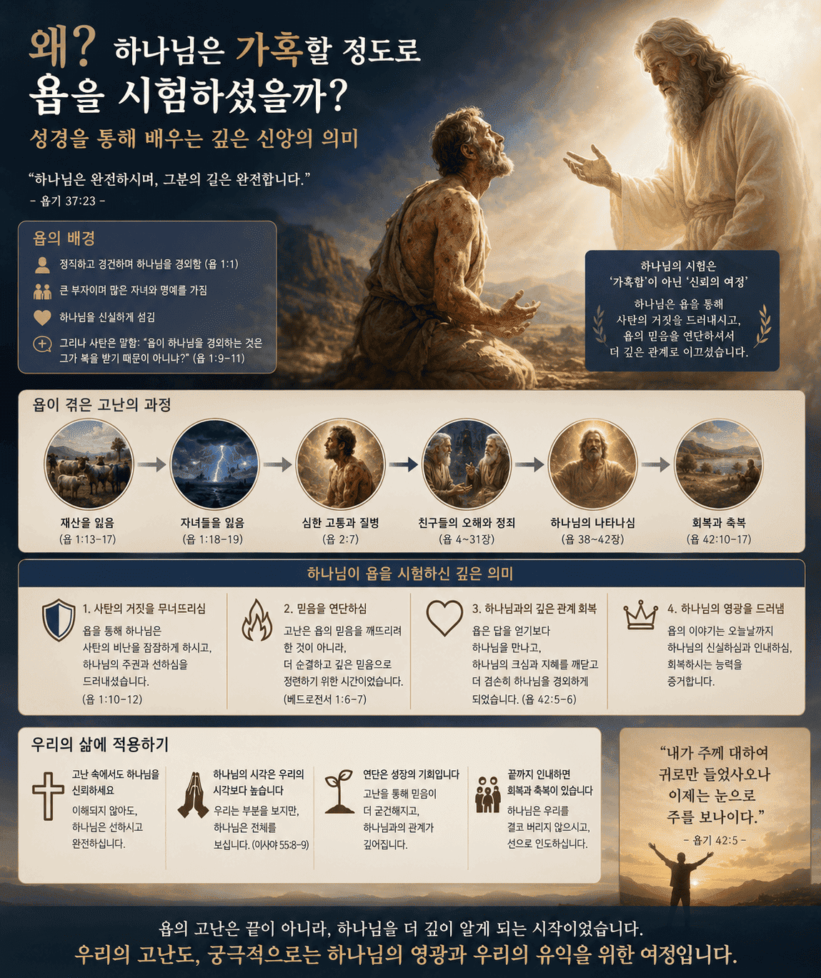왜? 하나님은 가혹할 정도로 욥을 시험하셨을까