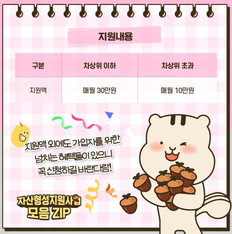 청년내일저축계좌조건