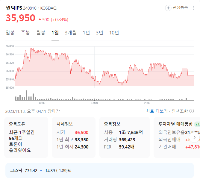원익IPS 주가