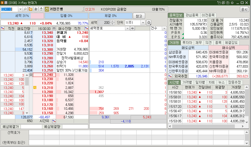 기업은행 PBR