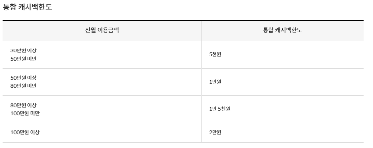 신한카드 GIobal+체크