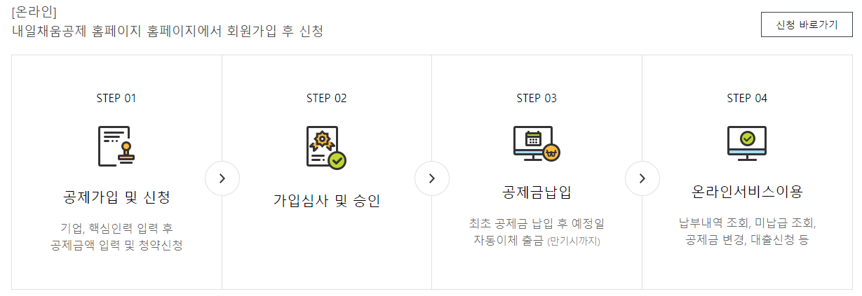 청년재직자 내일채움공제 플러스 온라인 신청방법을 설명합니다.