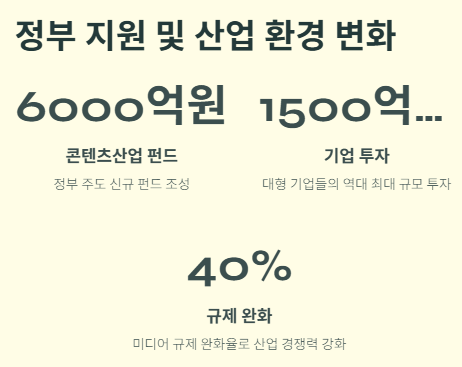 엔터 관련주 대장주: K엔터 산업(한류&amp;#44;콘텐츠) 수혜주 및 전망!!