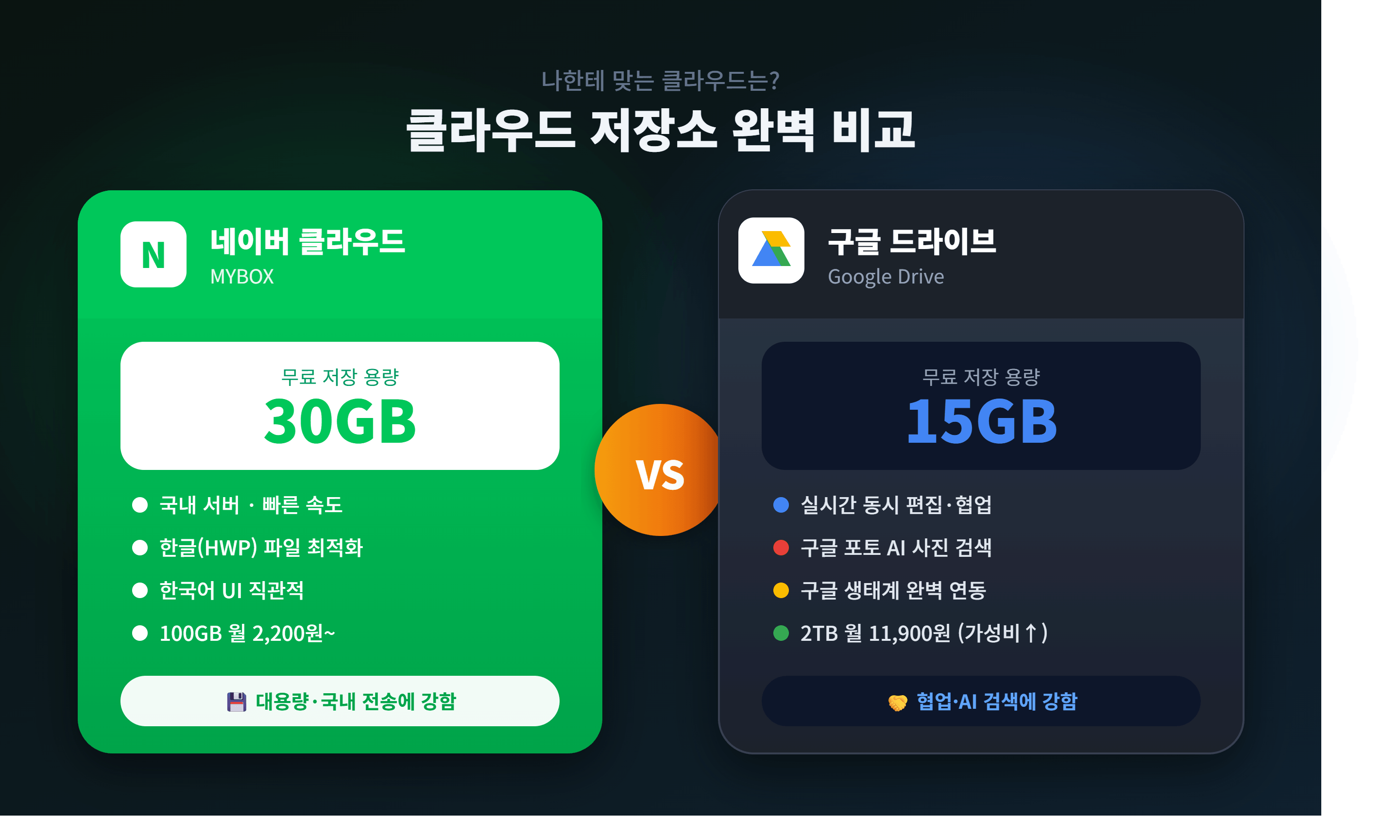 네이버 클라우드 vs 구글 드라이브 비교 — 나한테 맞는 클라우드는? (2026년 최신)