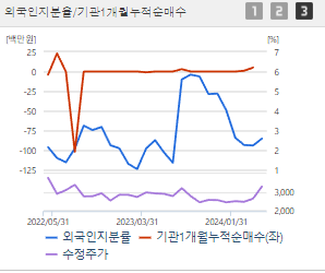 국일신동 주가 전망 목표주가 배당금 확인하기
