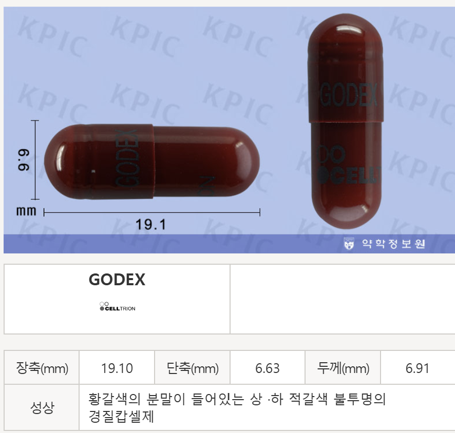 약학정보원에서 제공하는 고덱스 캡슐 식별 정보