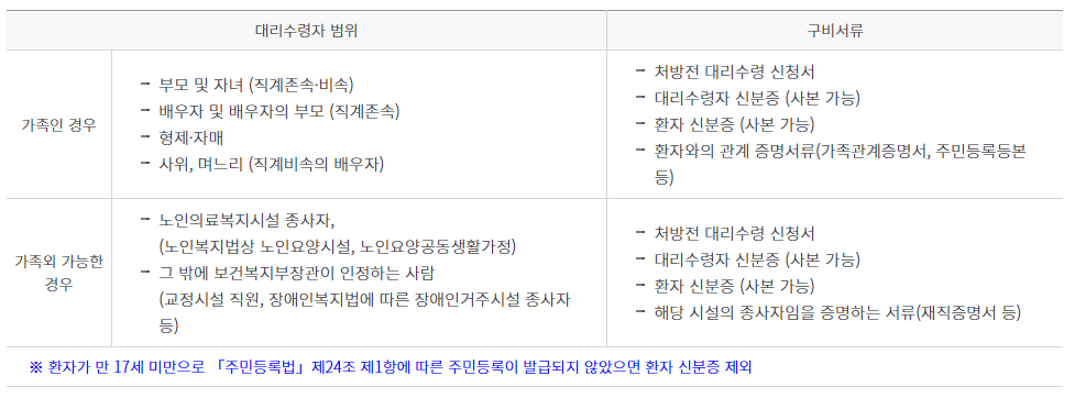화순전남대병원 온라인 예약방법 대리처방 주차장안내