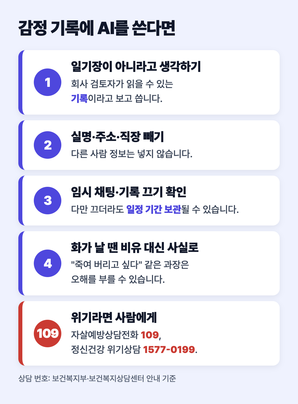 일기장이 아니라고 생각하기, 실명·주소 빼기, 임시 채팅 확인, 과장 대신 사실로 쓰기, 위기라면 109와 1577-0199에 전화하기를 담은 세로 도식