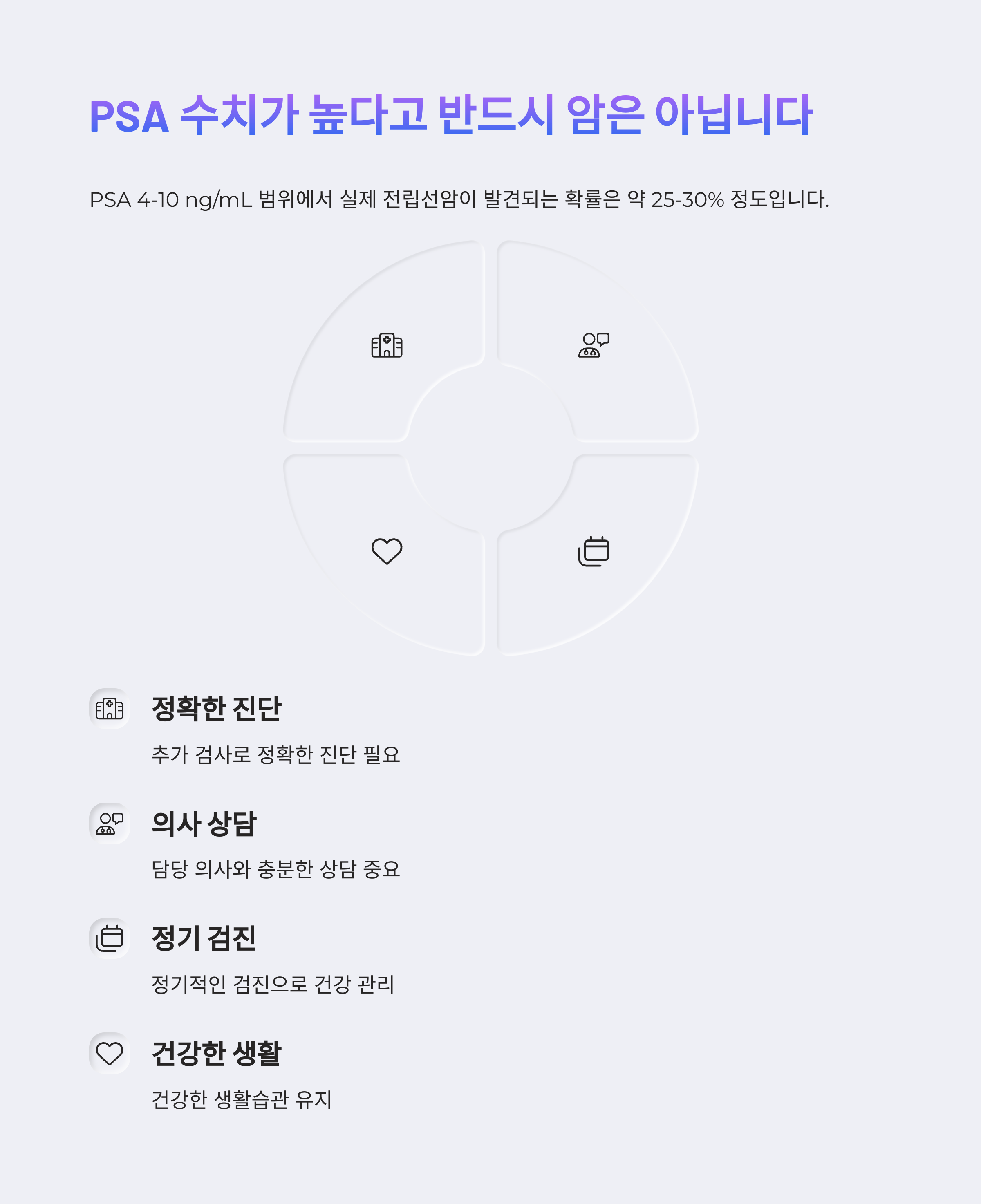 전립선암 PSA 수치에 따른 결과