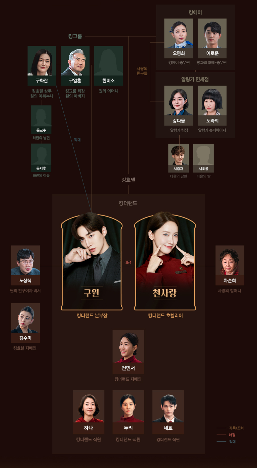 킹더랜드 등장인물 관계도