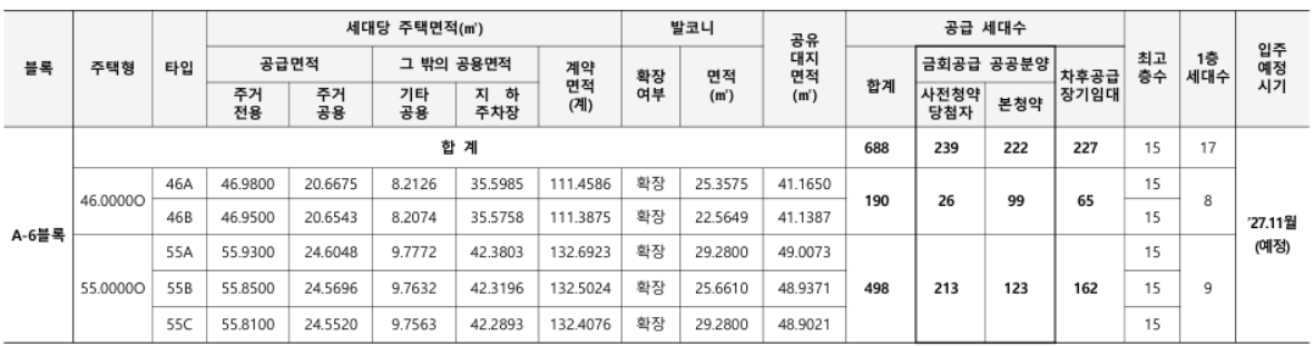 부천 e편한세상 대장 퍼스티움 청약