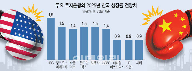 미국 vs 중국 관세전쟁