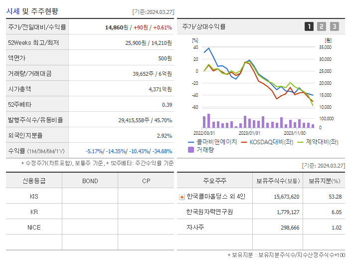 콜마비앤에이치_기업개요