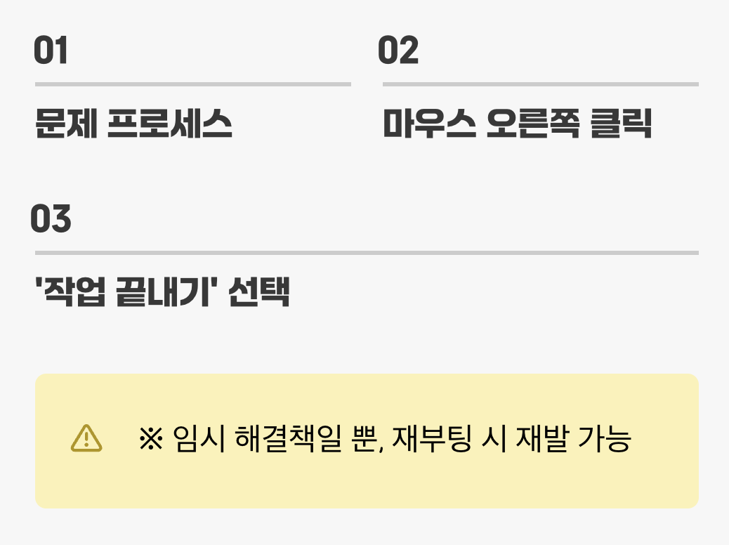 응급 처치, '작업 끝내기'