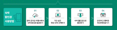 #2025여름휴가 #숙박할인권 #국내여행 #여행쿠폰 #휴가계획 #가족여행 #커플여행 #부산여행 #제주여행 #강원도여행 #여름휴가추천 #숙박세일 #여행절약