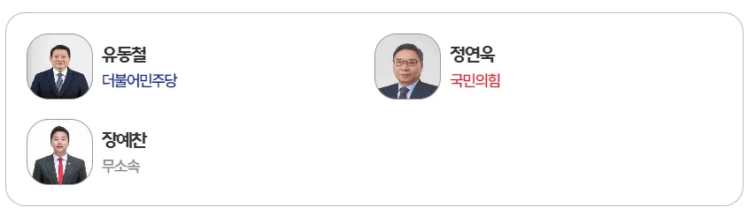 부산-수영구-국회의원-여론조사