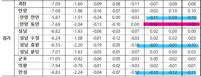 5월 3주차 경기 매매지표
