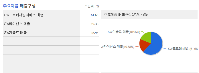 이노룰스_주요제품