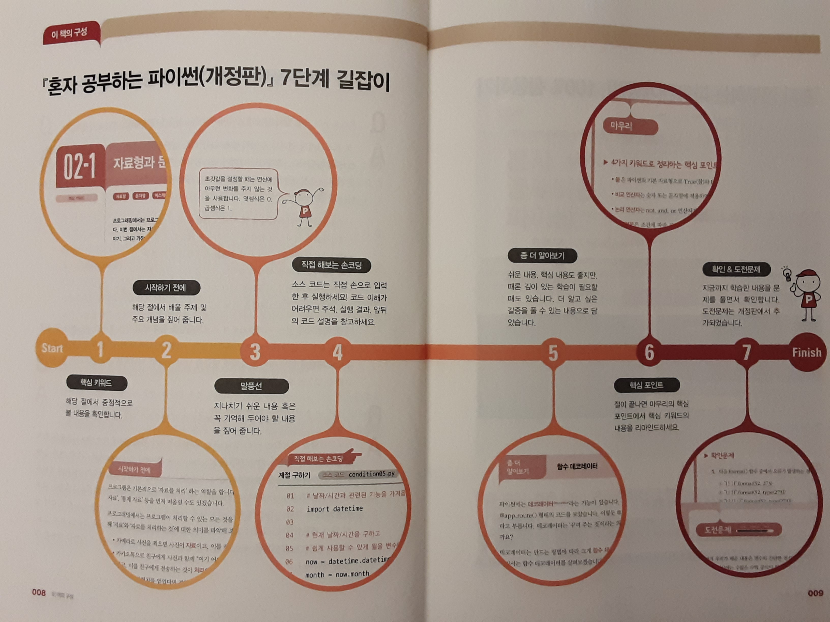 책의 구성 및 혼공 용어 노트