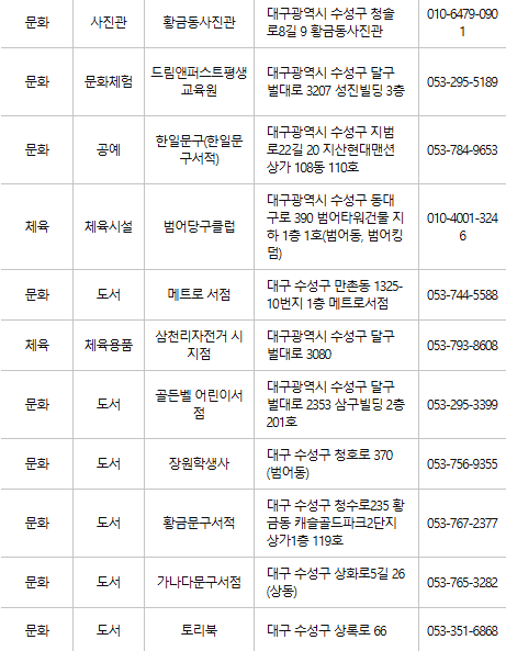 대구 수성구 문화누리카드 사용처