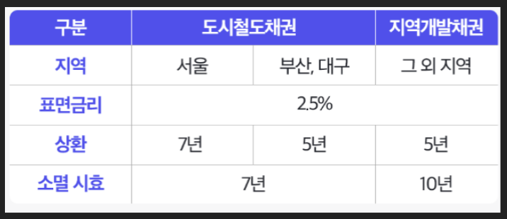 자동차-환급금-조회-방법