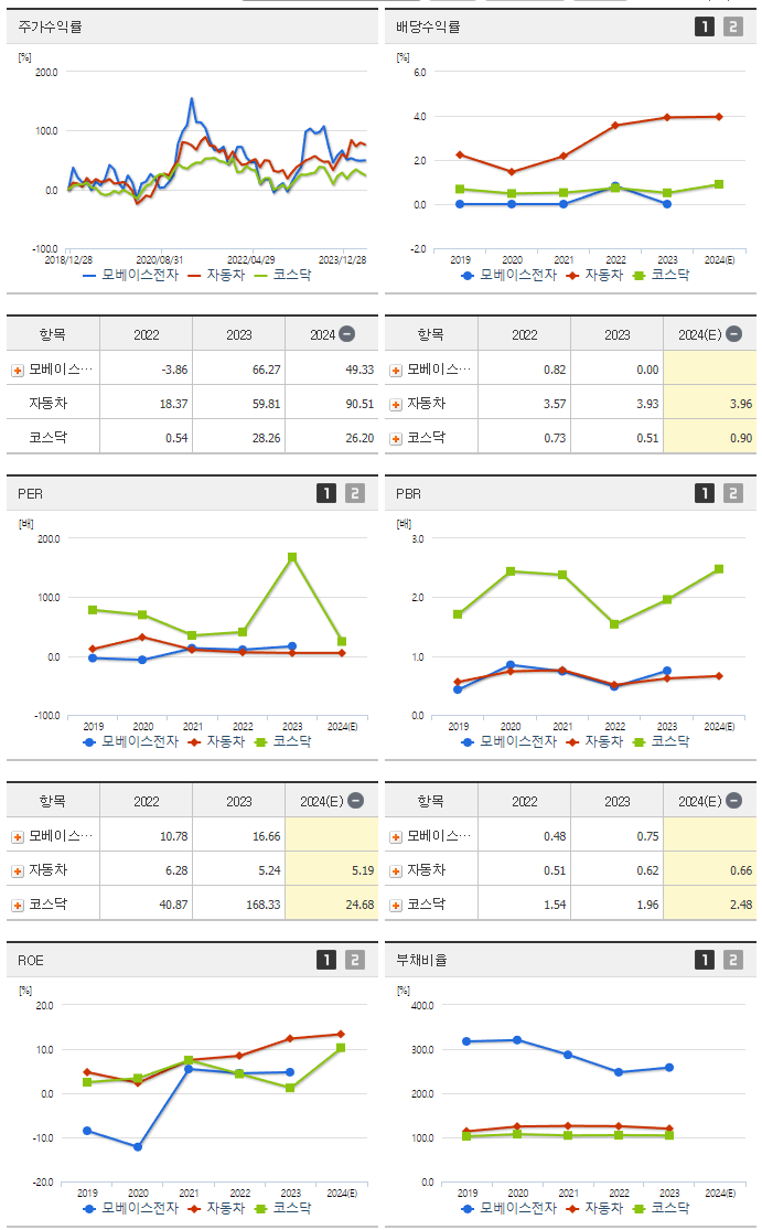 모베이스전자_섹터분석