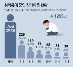 지적장애아동에 대한 정의 및 특성 과 필요한 정보모음