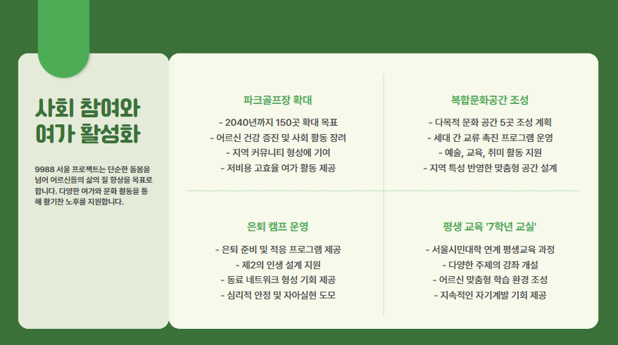 서울시 9988 프로젝트 총정리